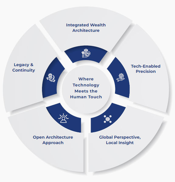 Family Office Diagram